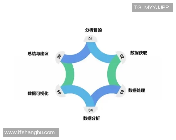 西安滑板队个人能力表现数据分析与提升策略探讨